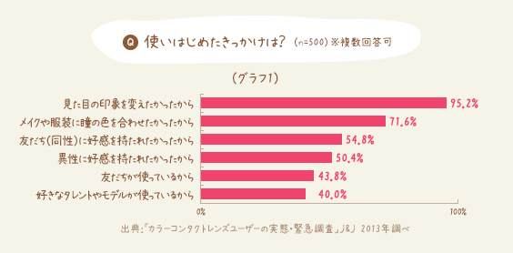 気になるのは 見た目 の印象 ヒトミタイムズ アキュビュー 公式