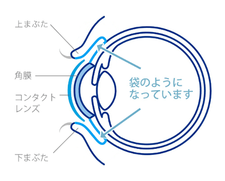 イメージ図