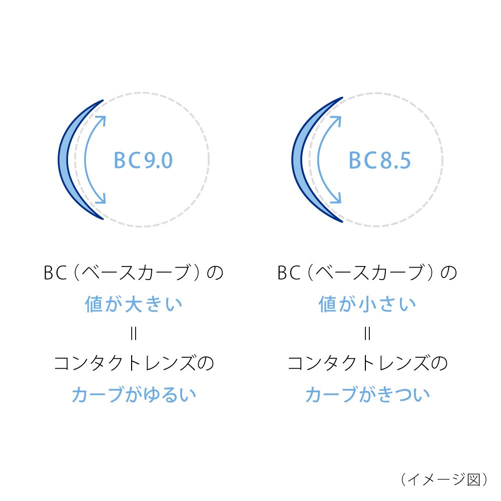 コンタクトレンズのbc ベースカーブ とは アキュビュー 公式