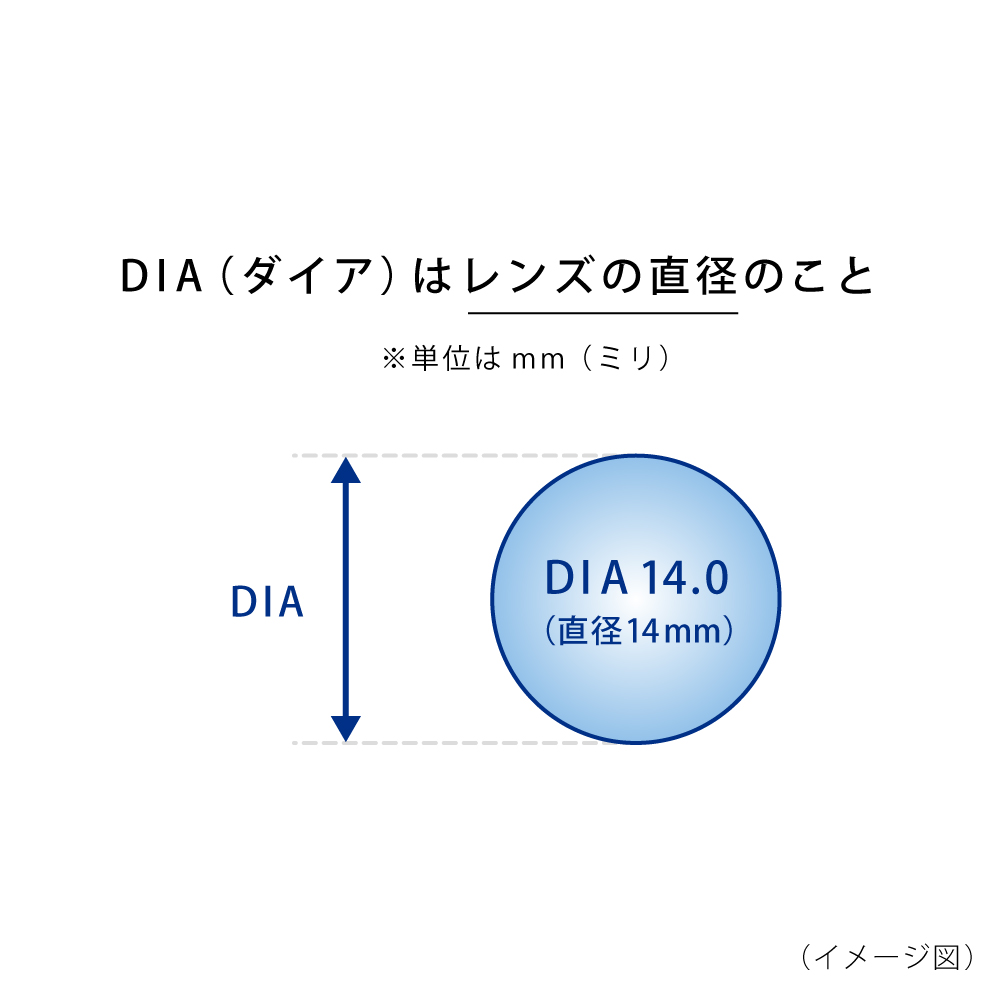 コンタクトレンズの Dia とは 意味や確認方法について アキュビュー 公式