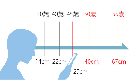 近点の距離 イメージ図