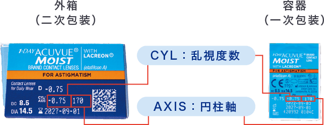 乱視用　外箱（二次包装） CYL:乱視度数　AXIS:円柱軸　容器（一次包装）