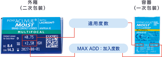 遠近両用　外箱（二次包装） 遠用度数　MAX ADD:加入度数　容器（一次包装）