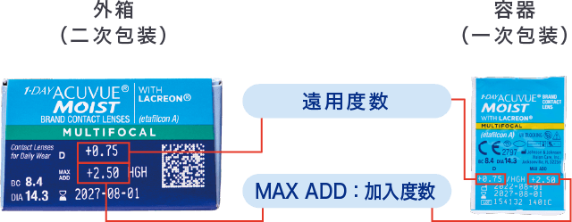 遠近両用　外箱（二次包装） 遠用度数　MAX ADD:加入度数　容器（一次包装）